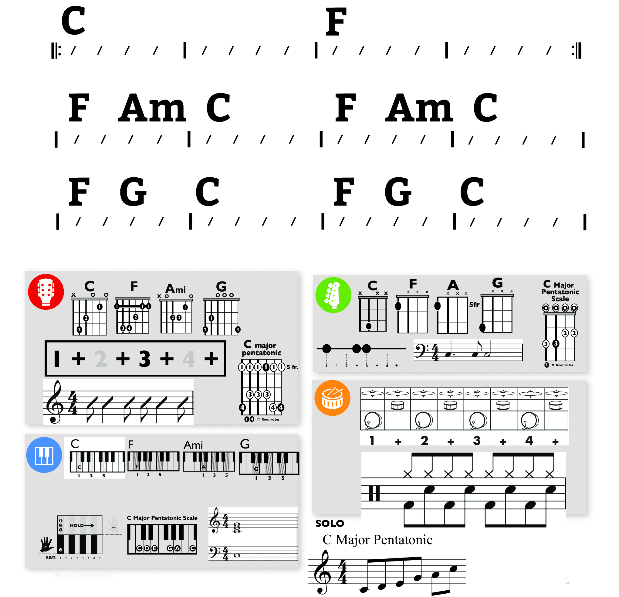 Modern Band Chart - original