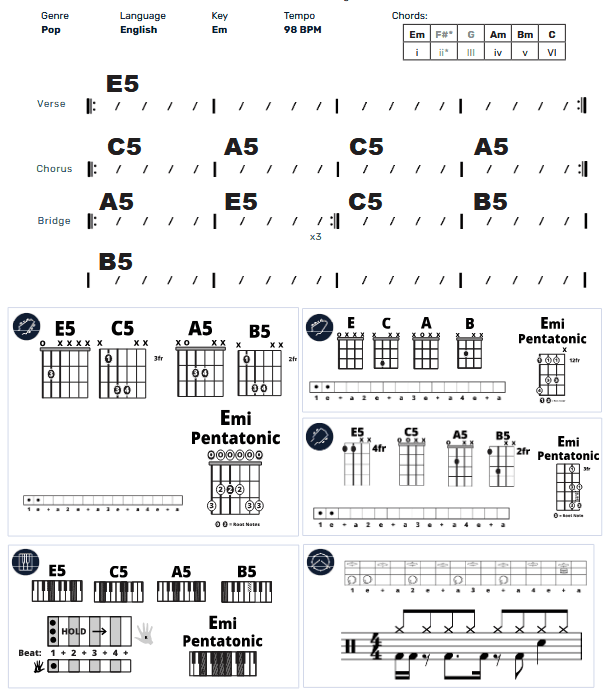 Modern Band Chart - original