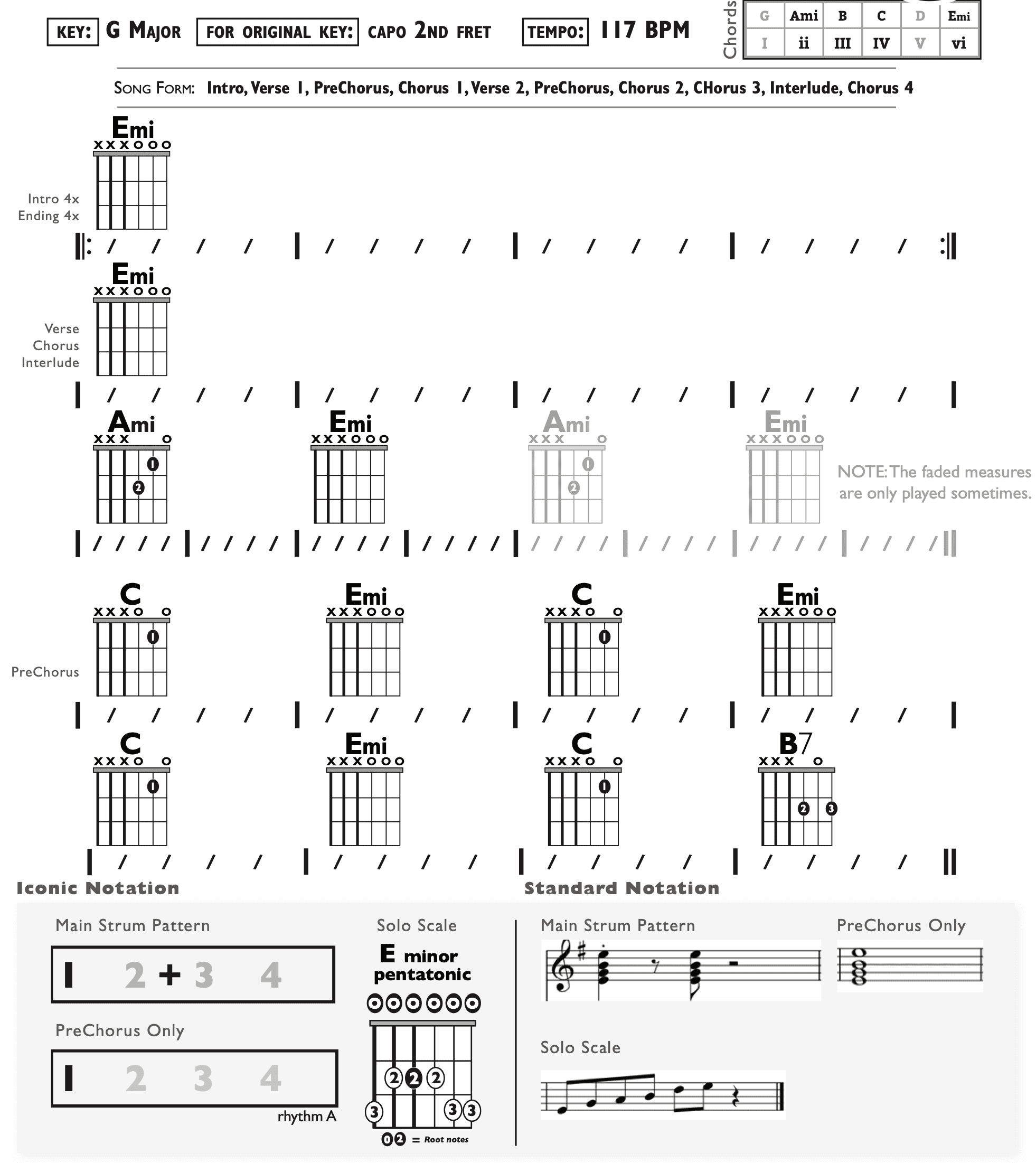 Guitar Chart - original