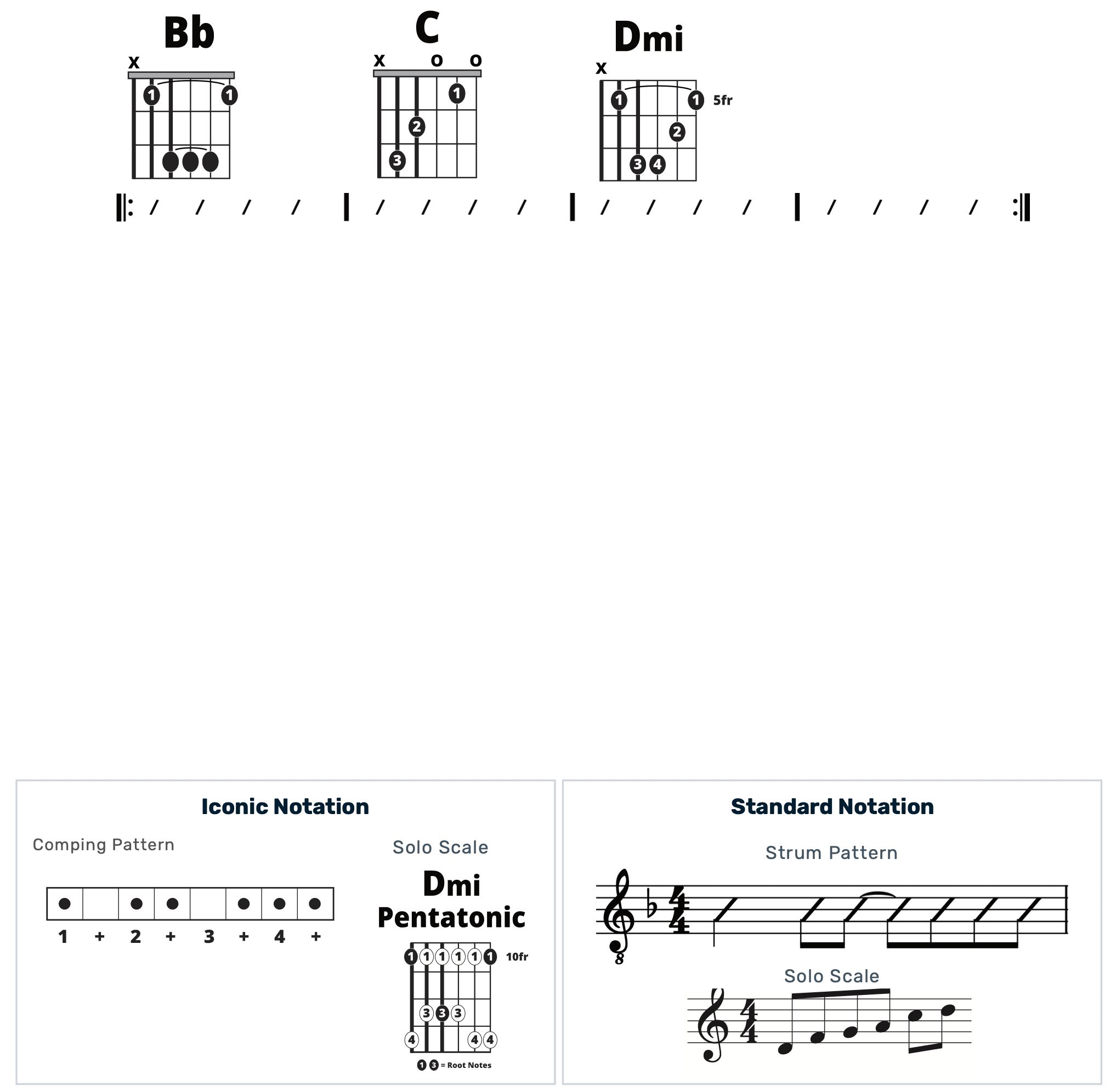 Guitar Chart - original