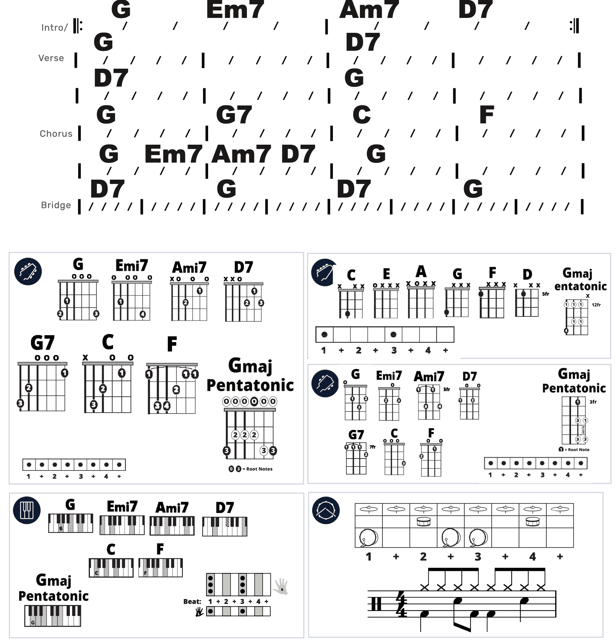 Modern Band Chart - transposed