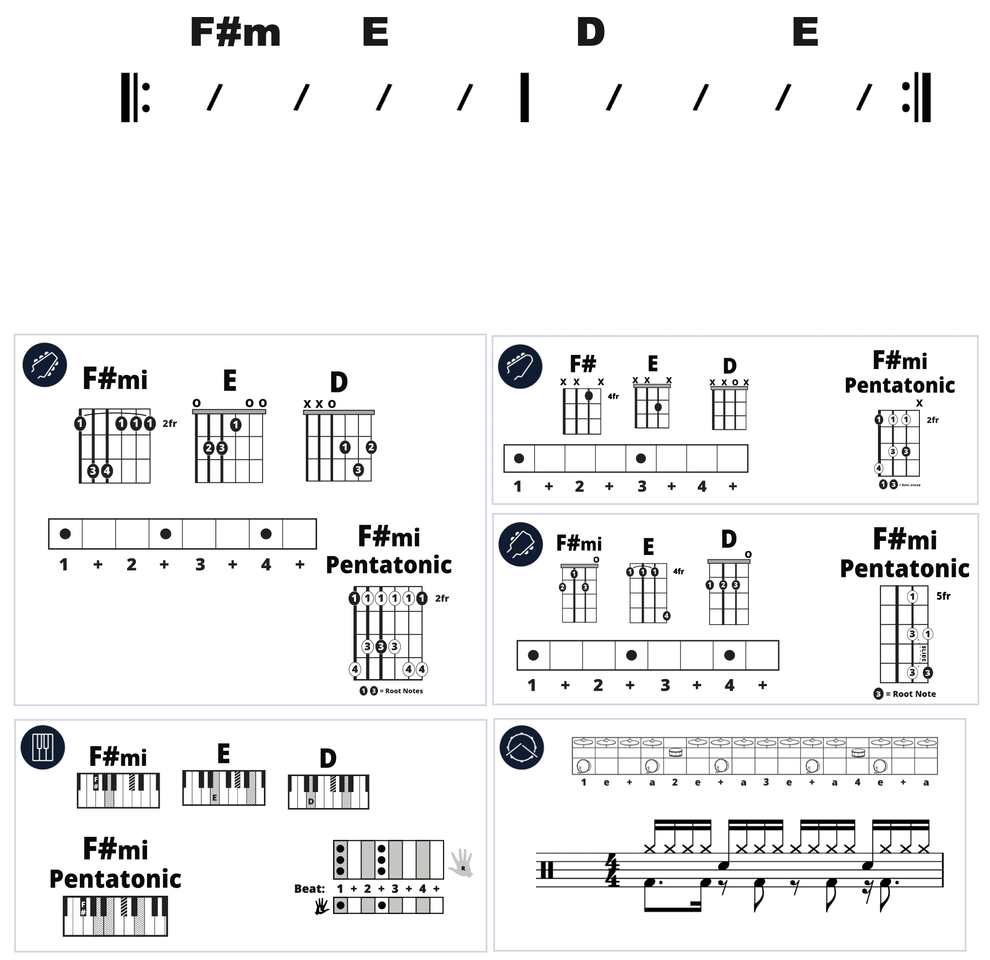 Modern Band Chart - original