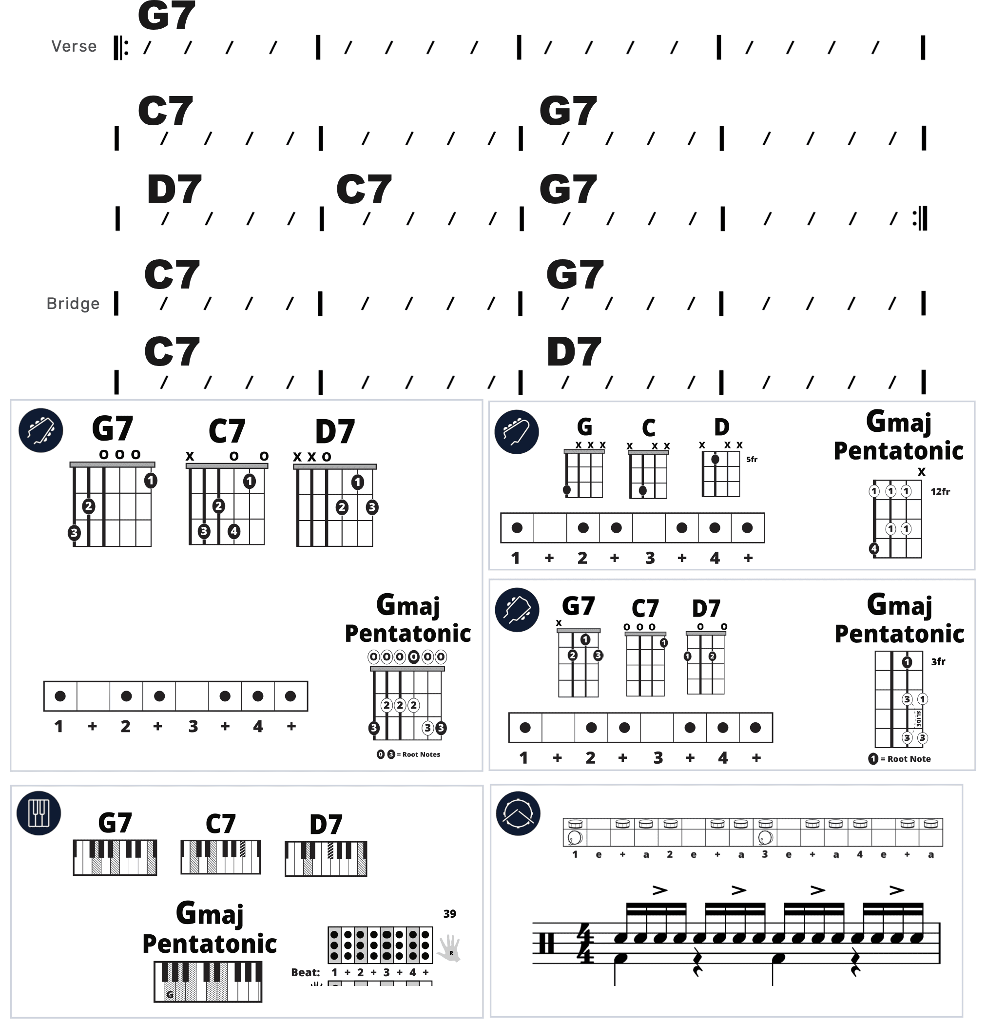 Modern Band Chart - original