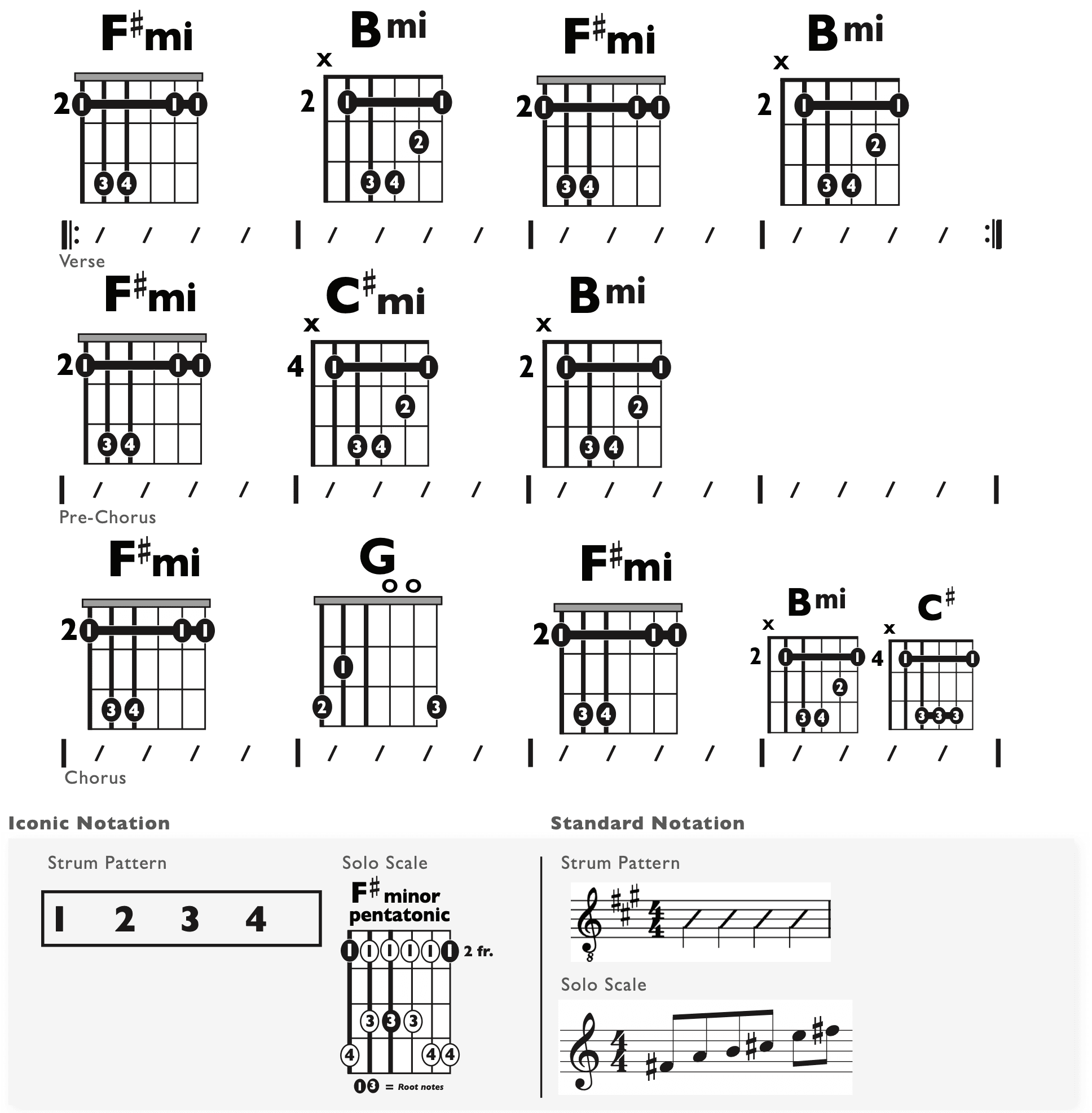Guitar Chart - original