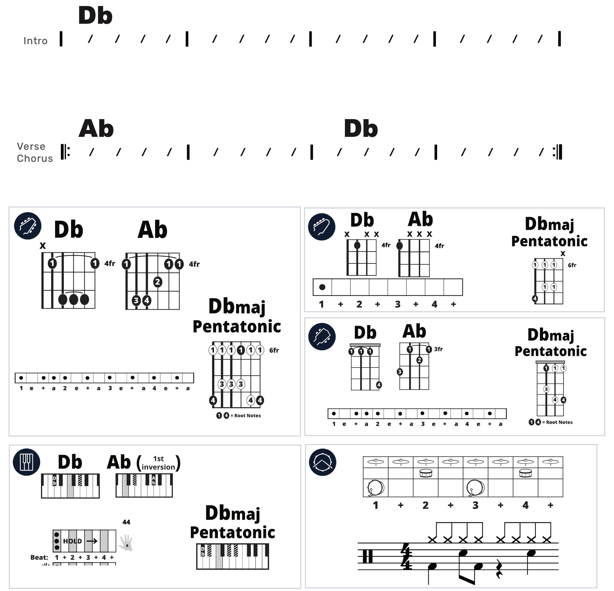 Modern Band Chart - original