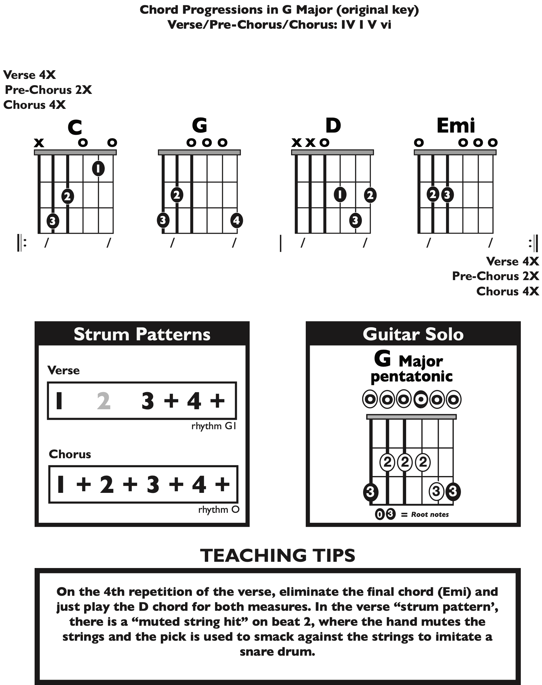 Guitar Chart - original