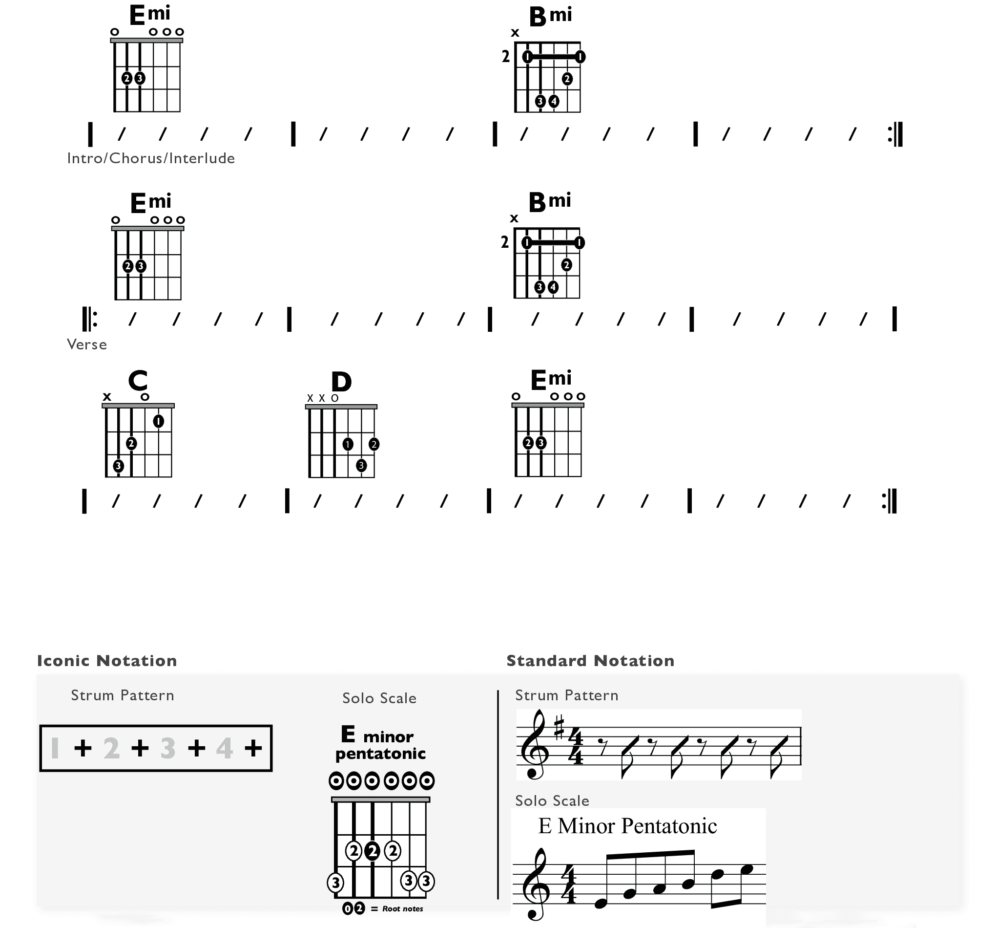 Guitar Chart - original