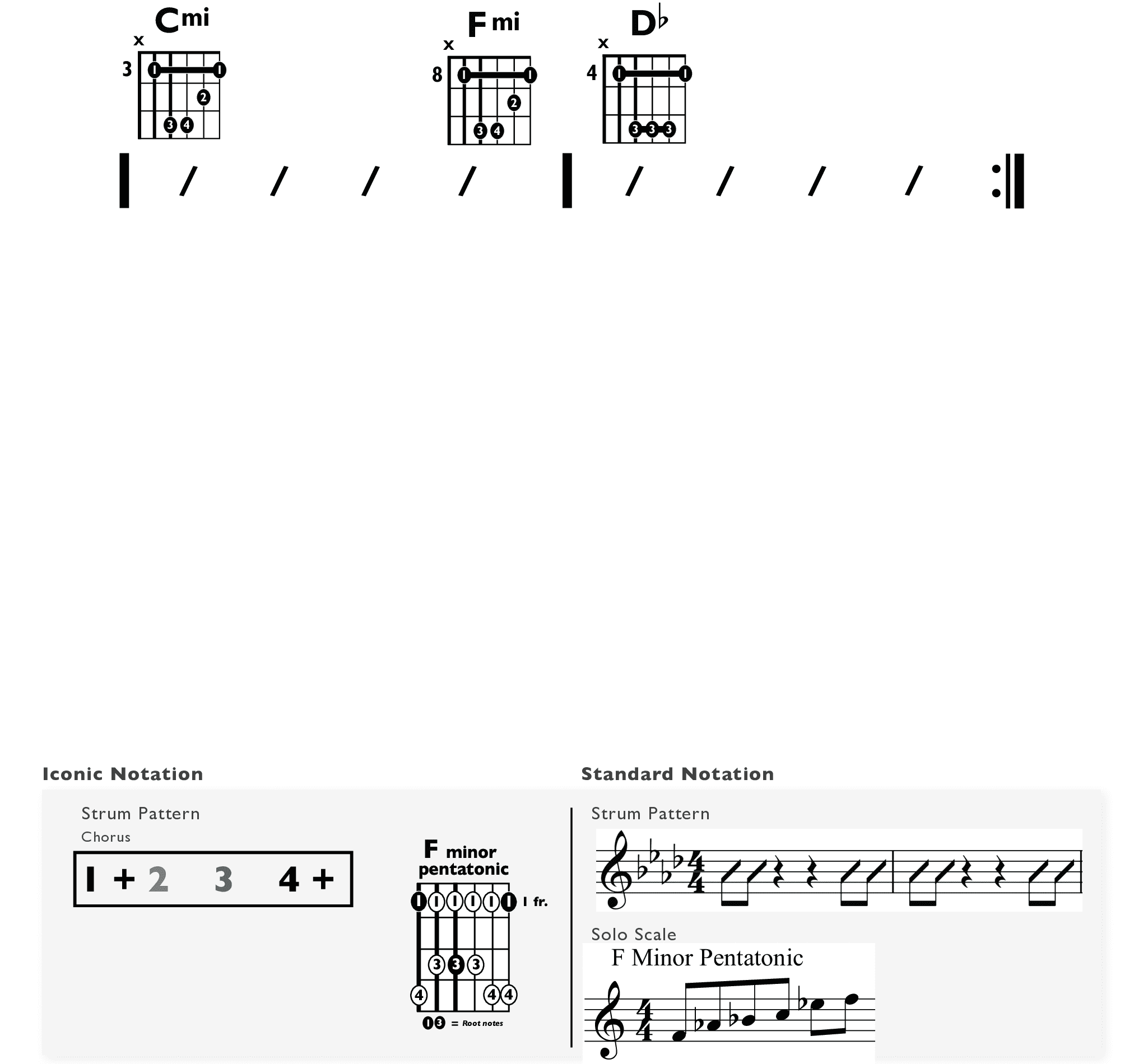 Guitar Chart - original