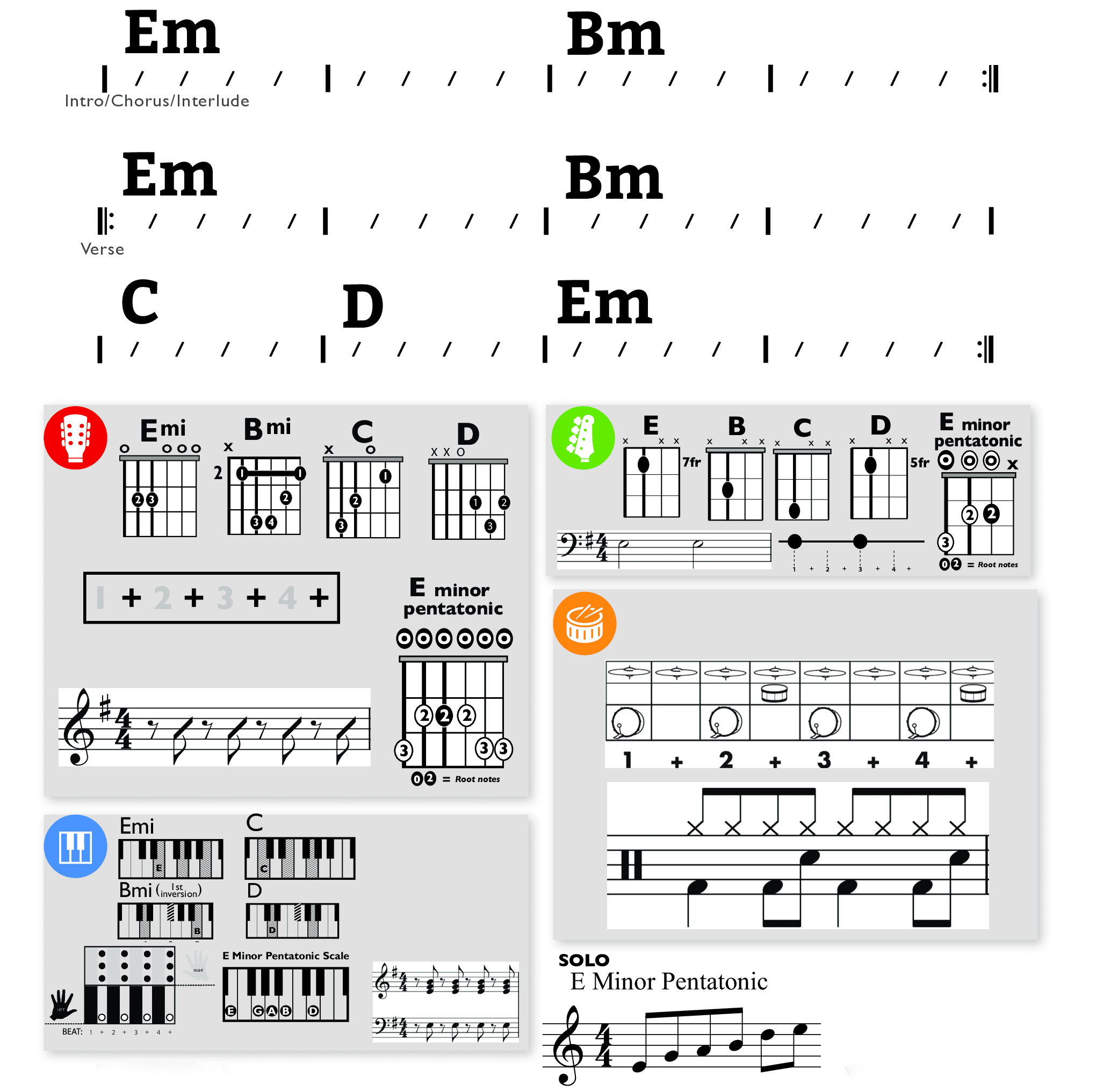 Modern Band Chart - original