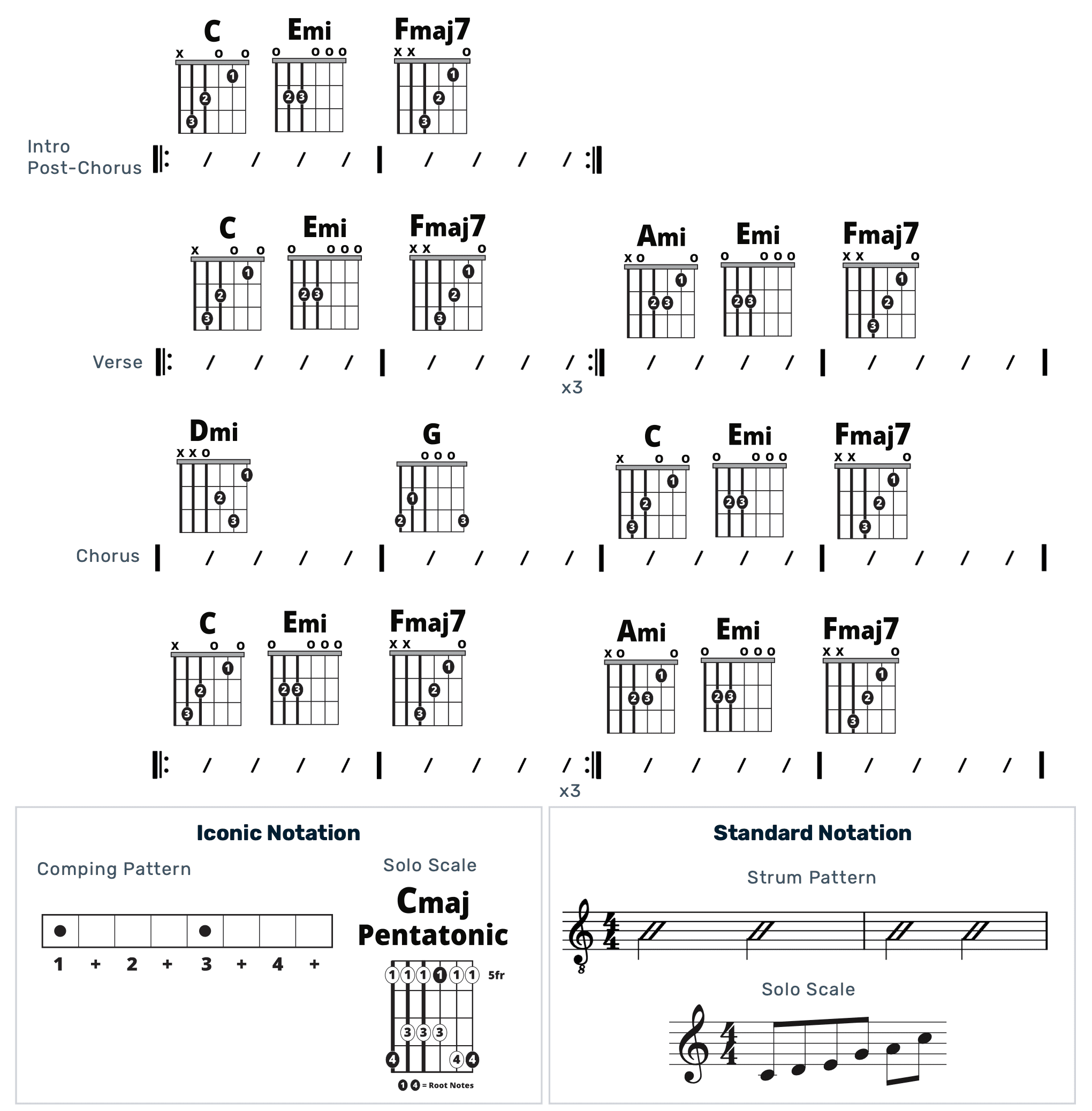 Guitar Chart - original