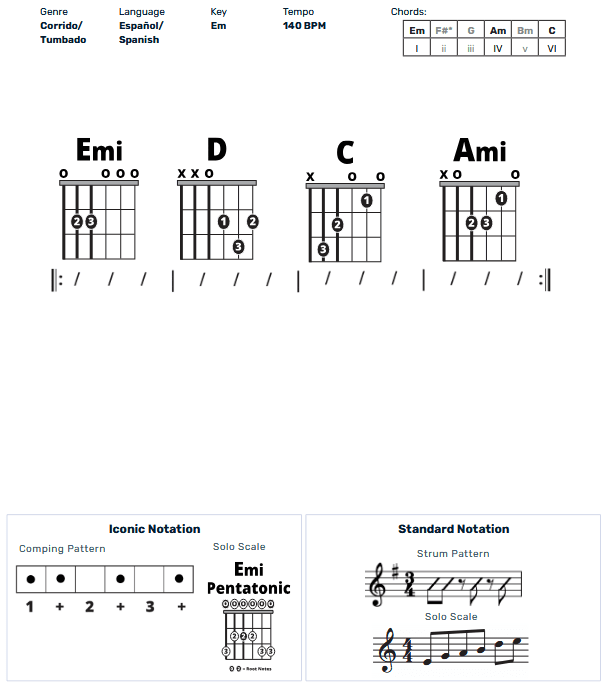 Guitar Chart - original