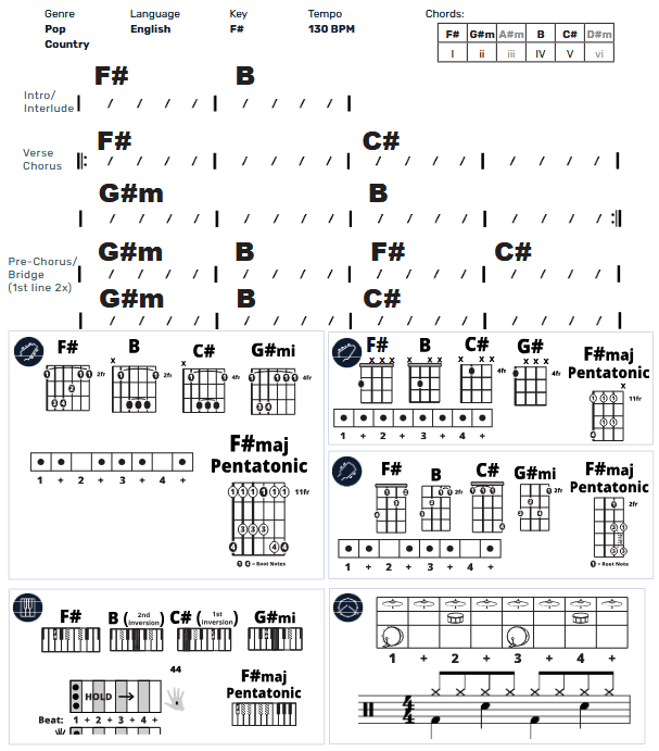 Modern Band Chart - original
