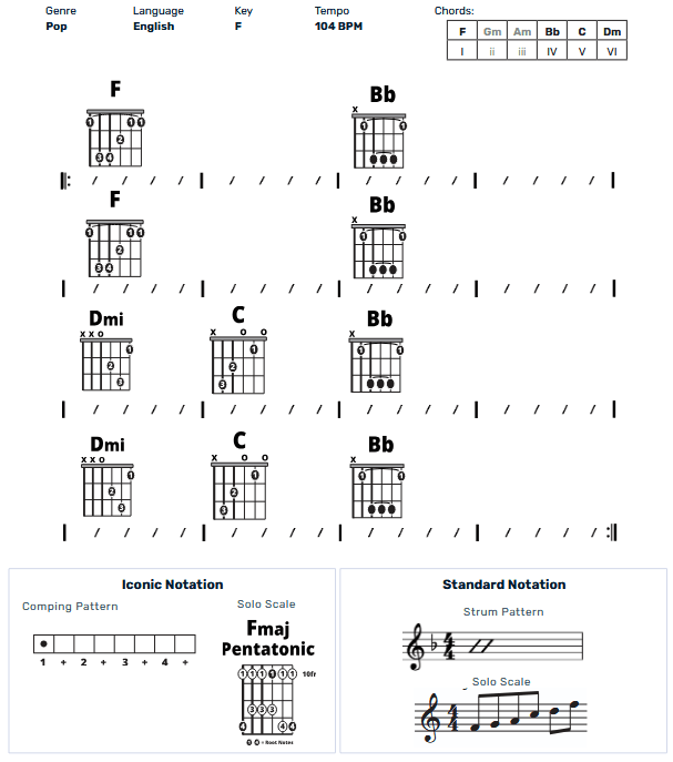 Guitar Chart - original