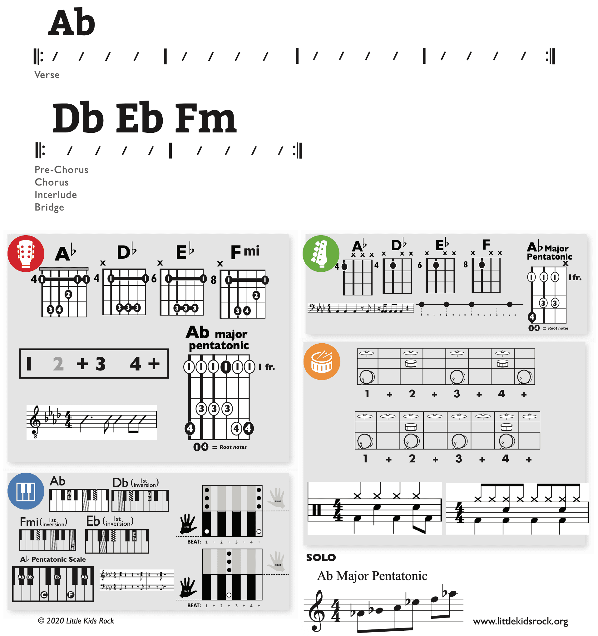 Modern Band Chart - original