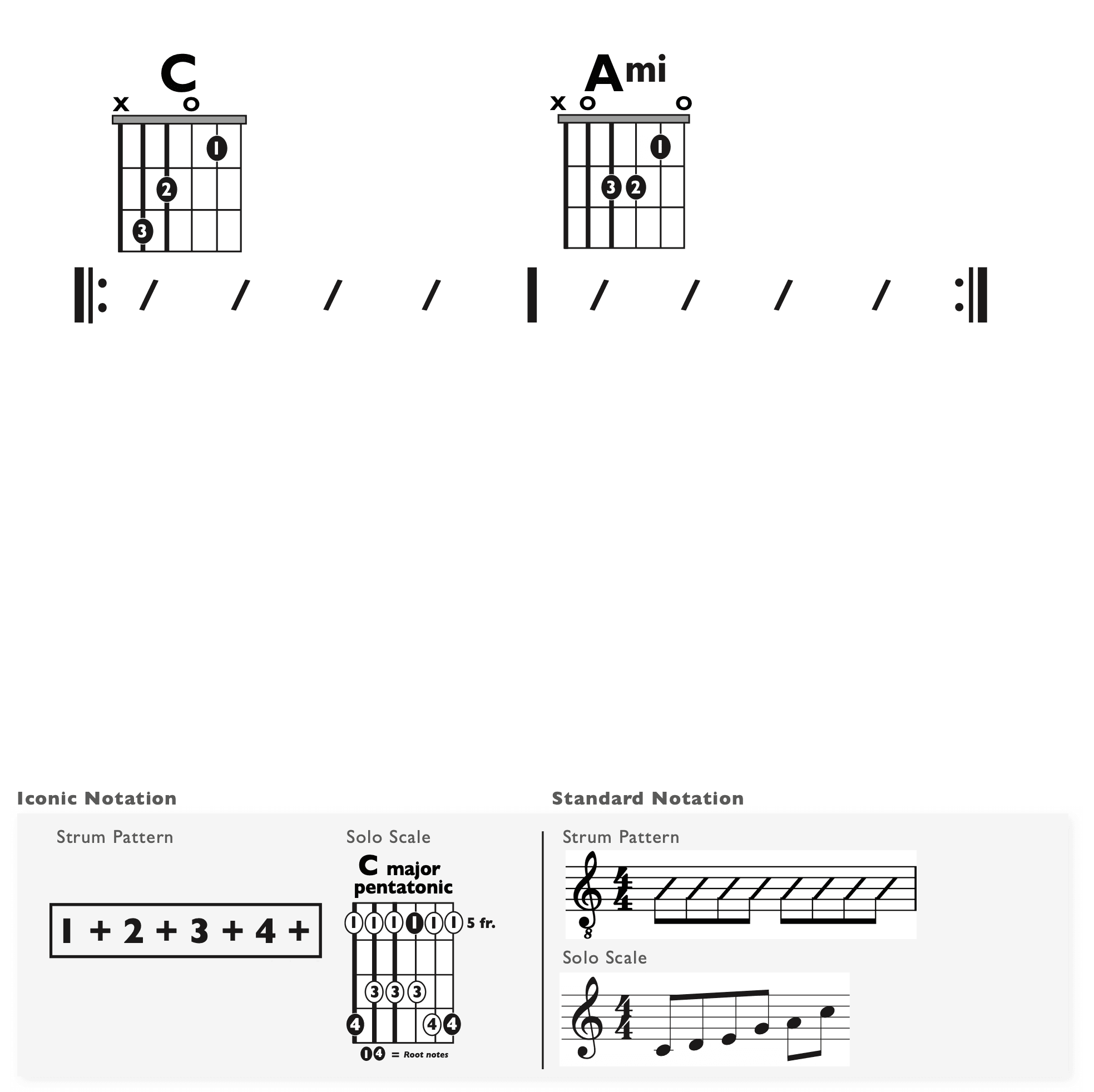 Guitar Chart - original