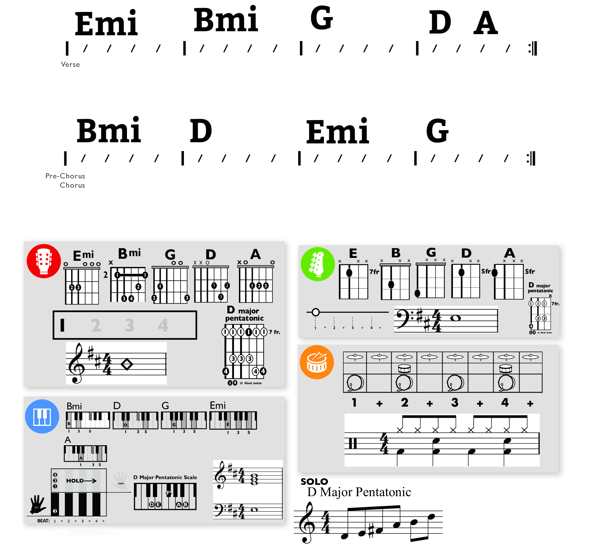 Modern Band Chart - original