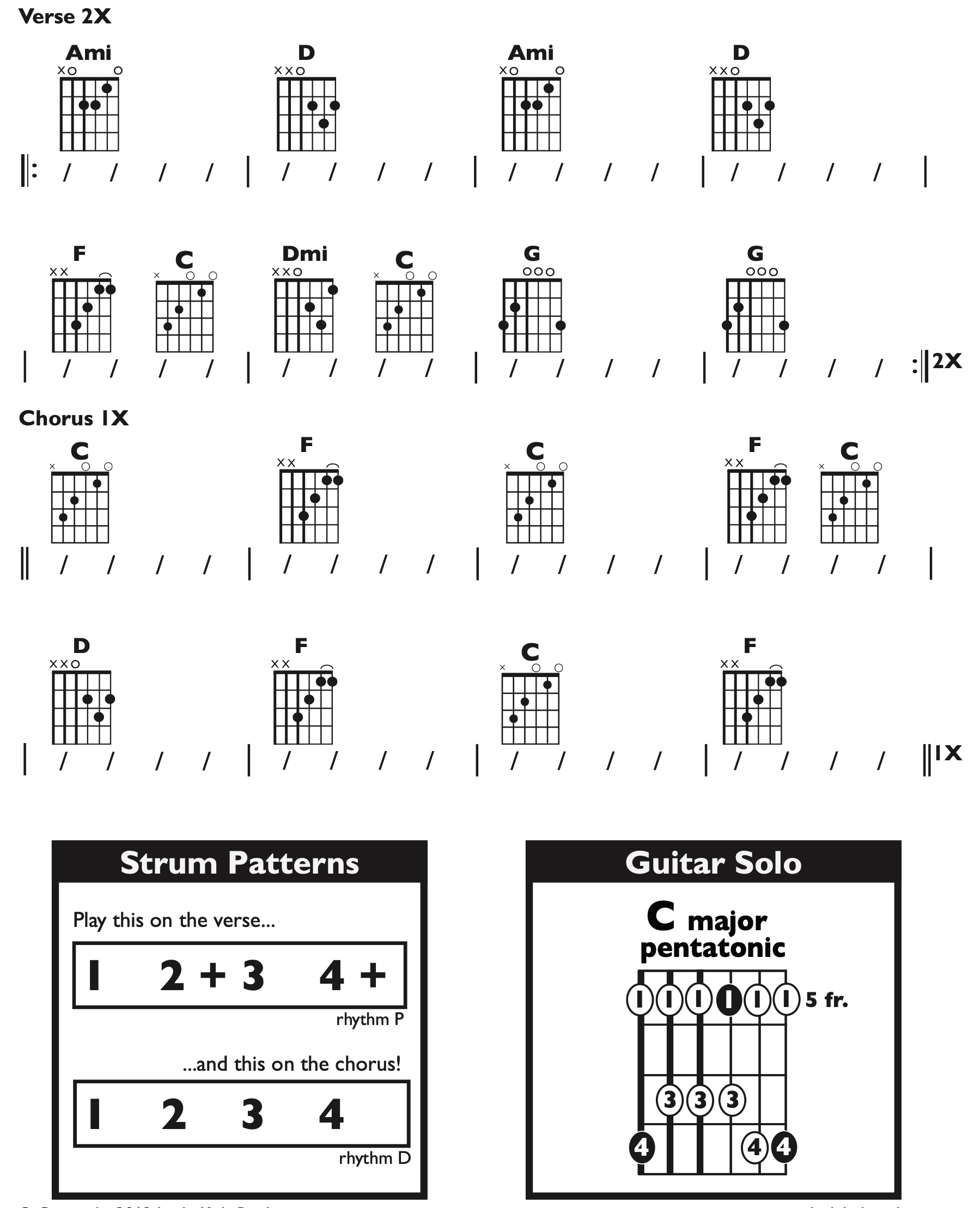Guitar Chart - transposed