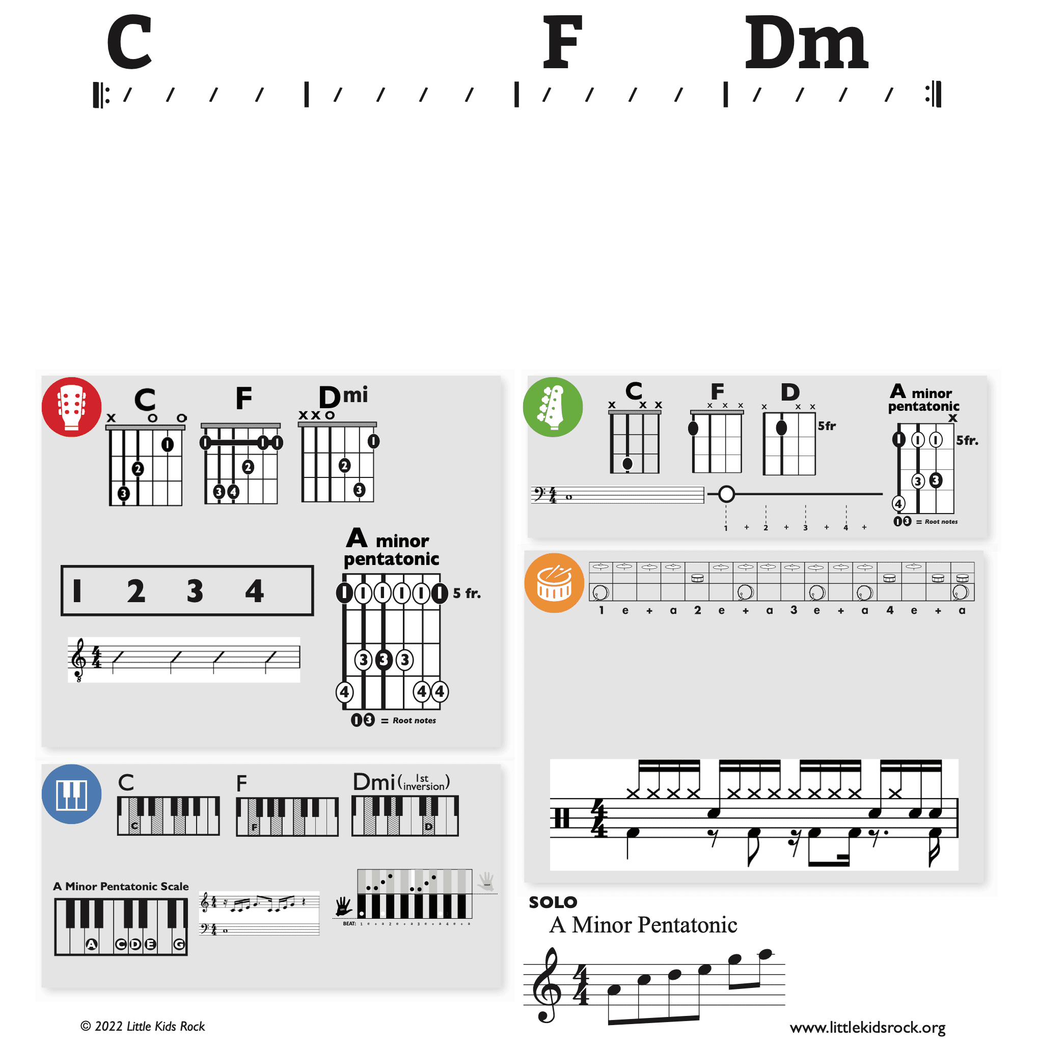 Modern Band Chart - original