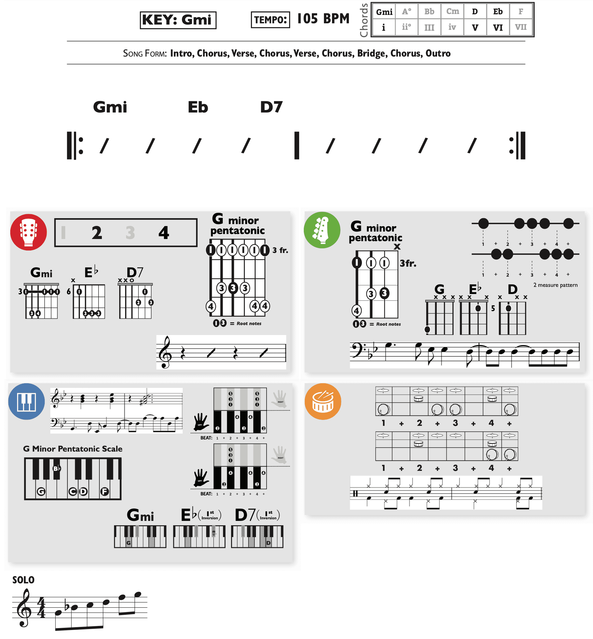 Modern Band Chart - original