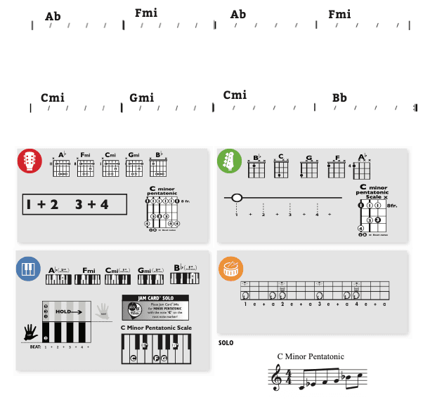 Modern Band Chart - original
