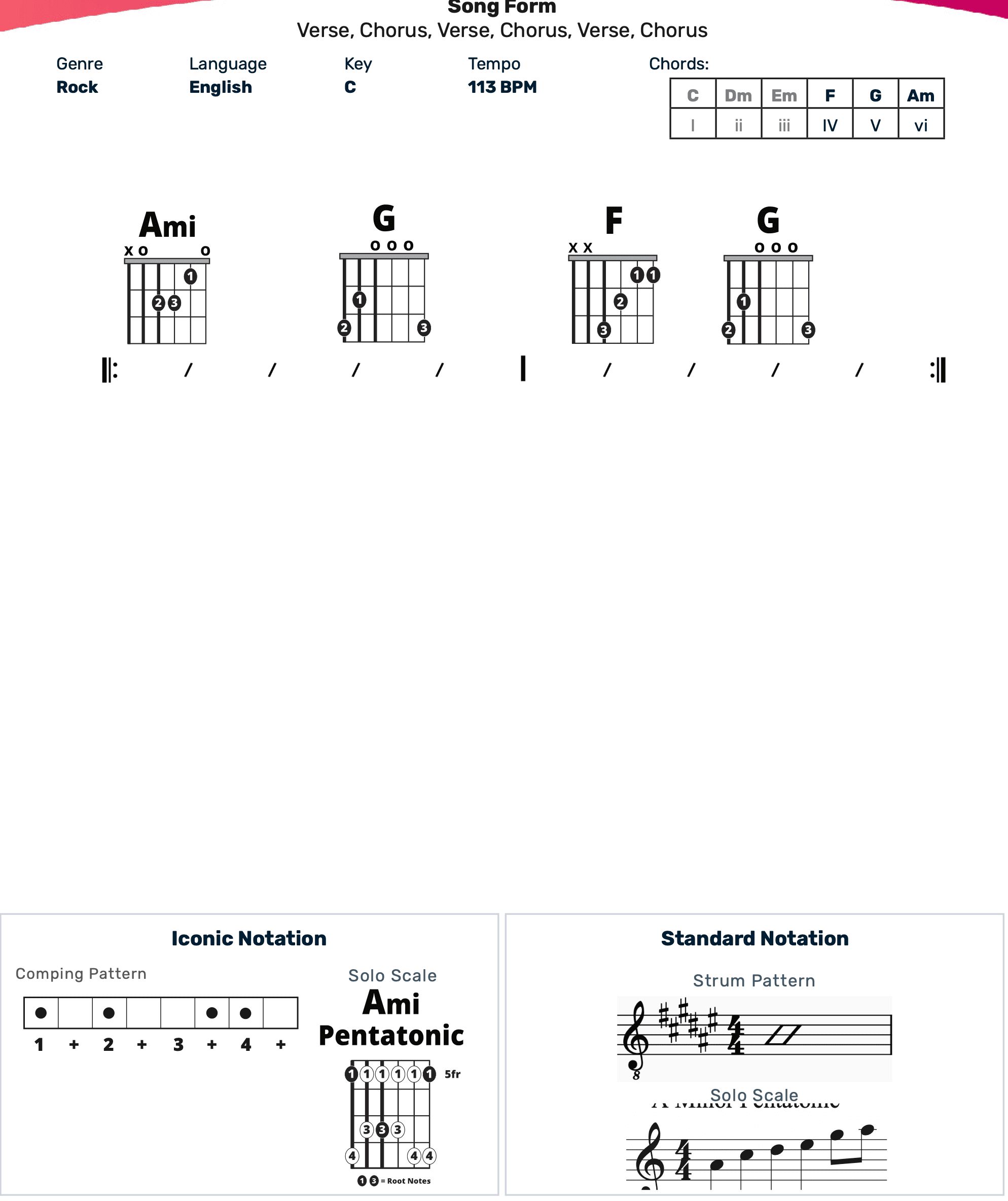 Guitar Chart - transposed