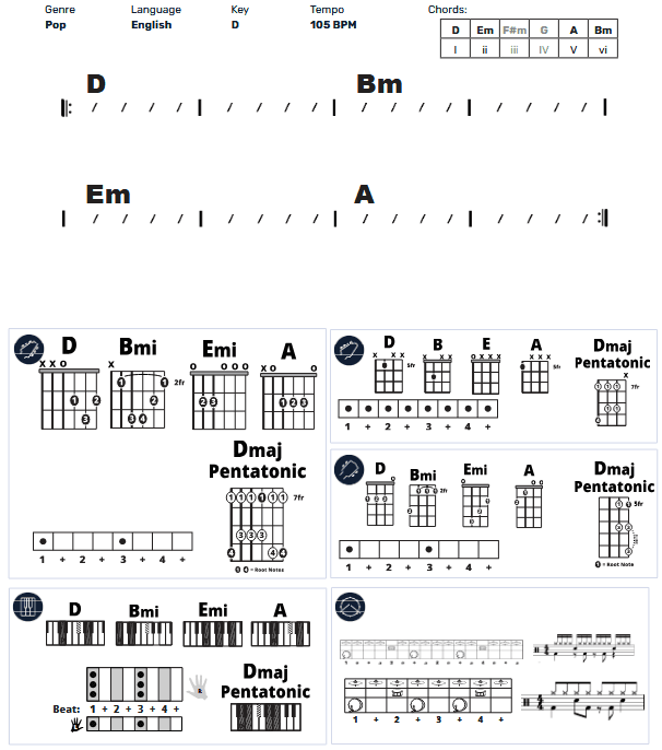 Modern Band Chart - original