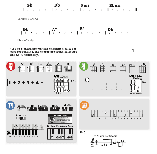 Modern Band Chart - original