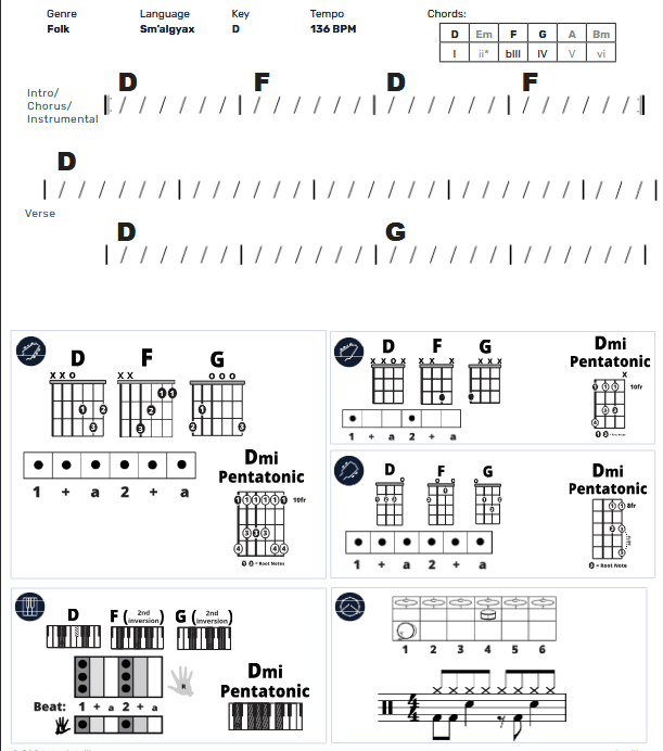 Modern Band Chart - original