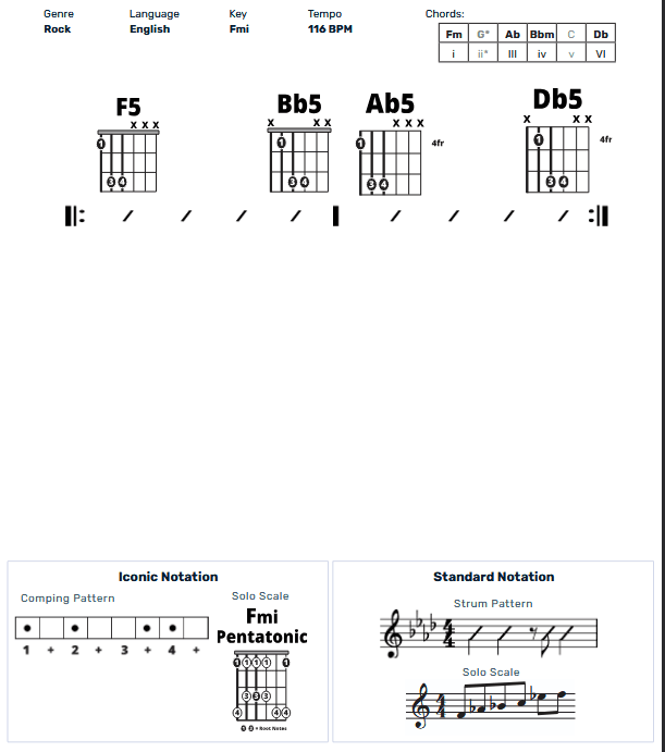 Guitar Chart - original