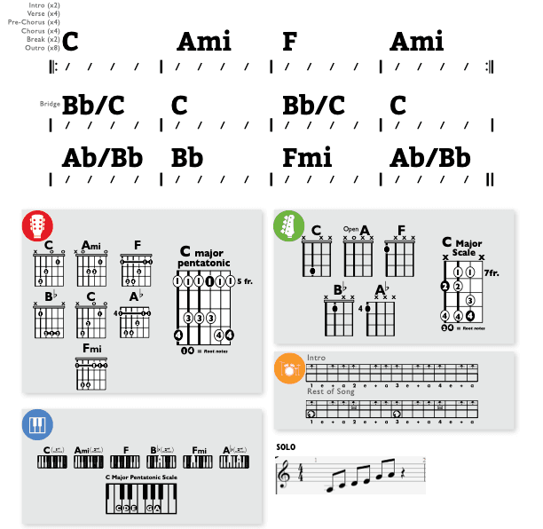 Modern Band Chart - original