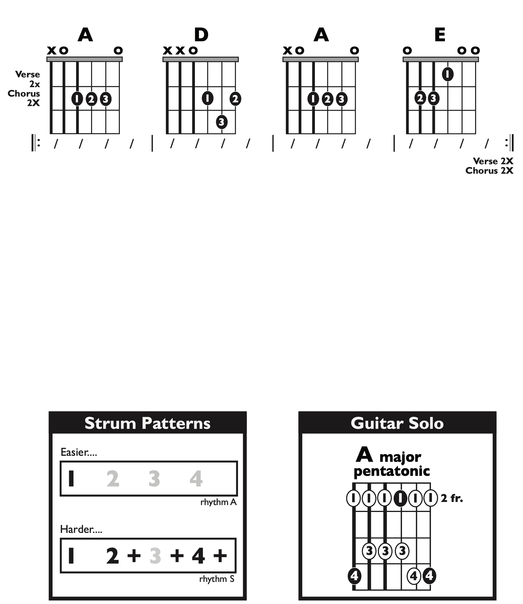Guitar Chart - original