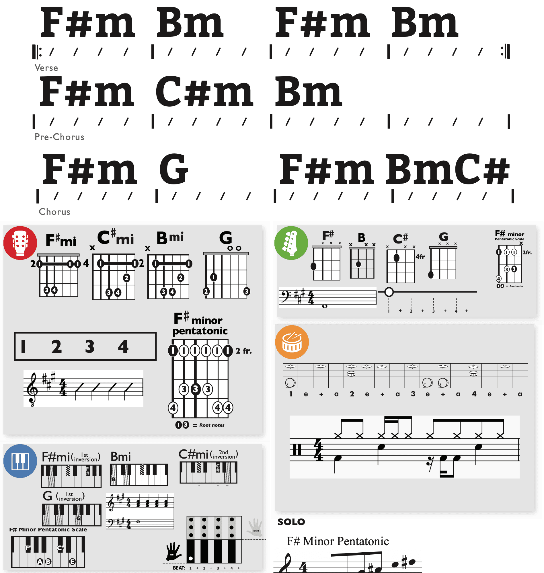 Modern Band Chart - original