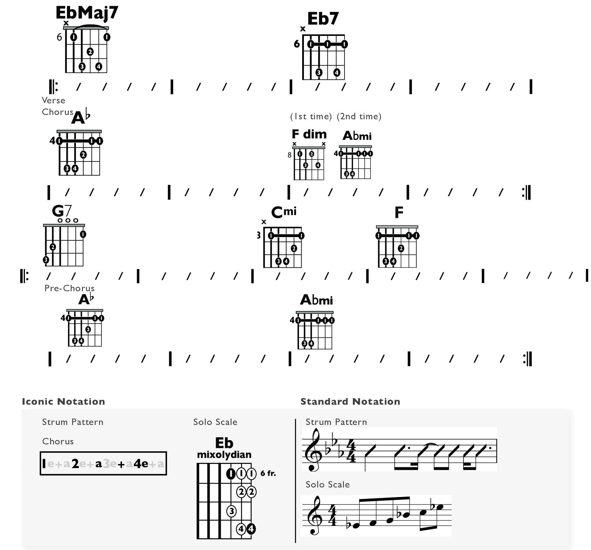 Guitar Chart - original