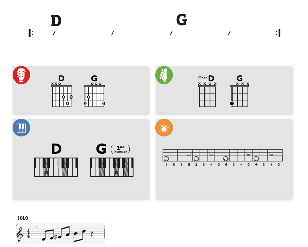 Modern Band Chart - original