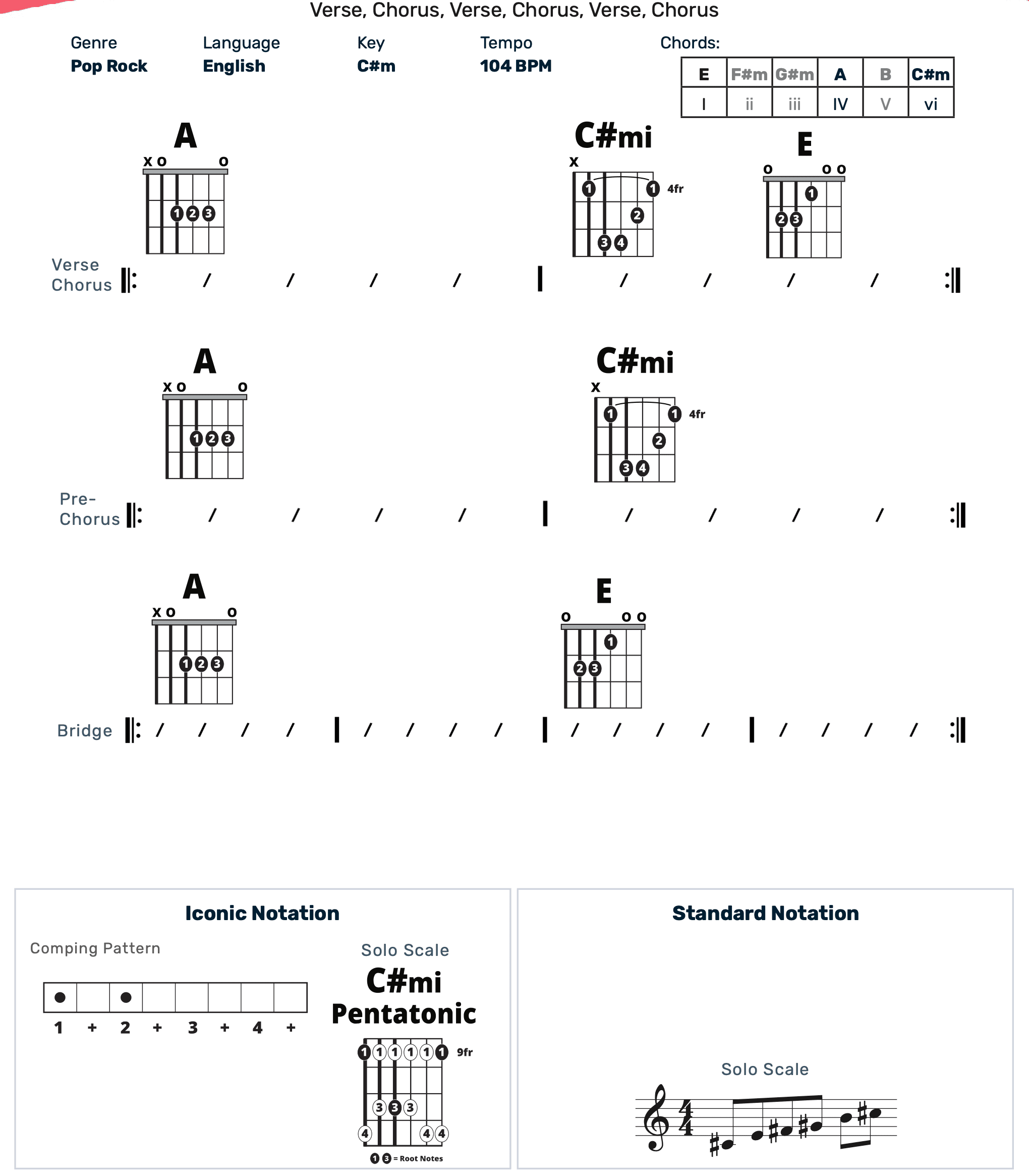 Guitar Chart - original