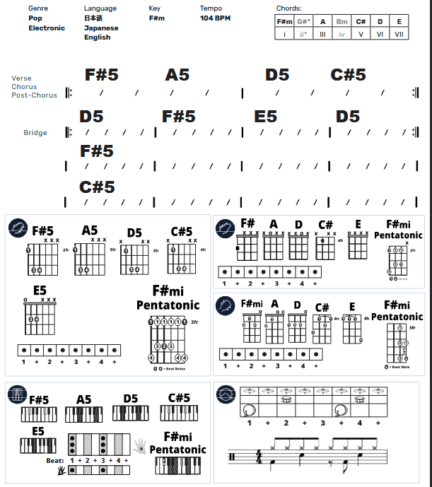 Modern Band Chart - original