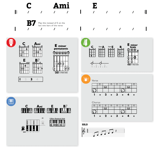 Modern Band Chart - original