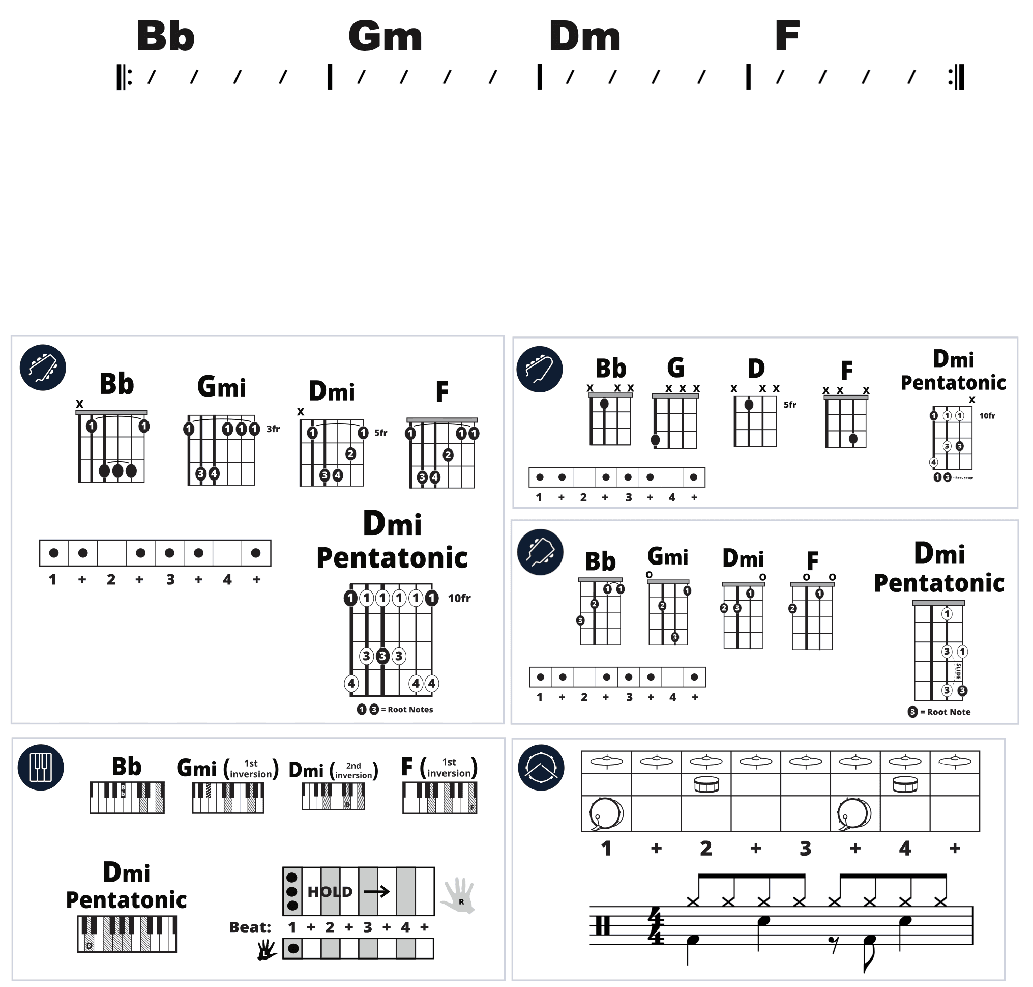 Modern Band Chart - original