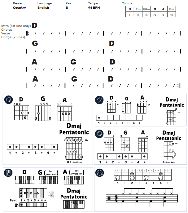Modern Band Chart - original