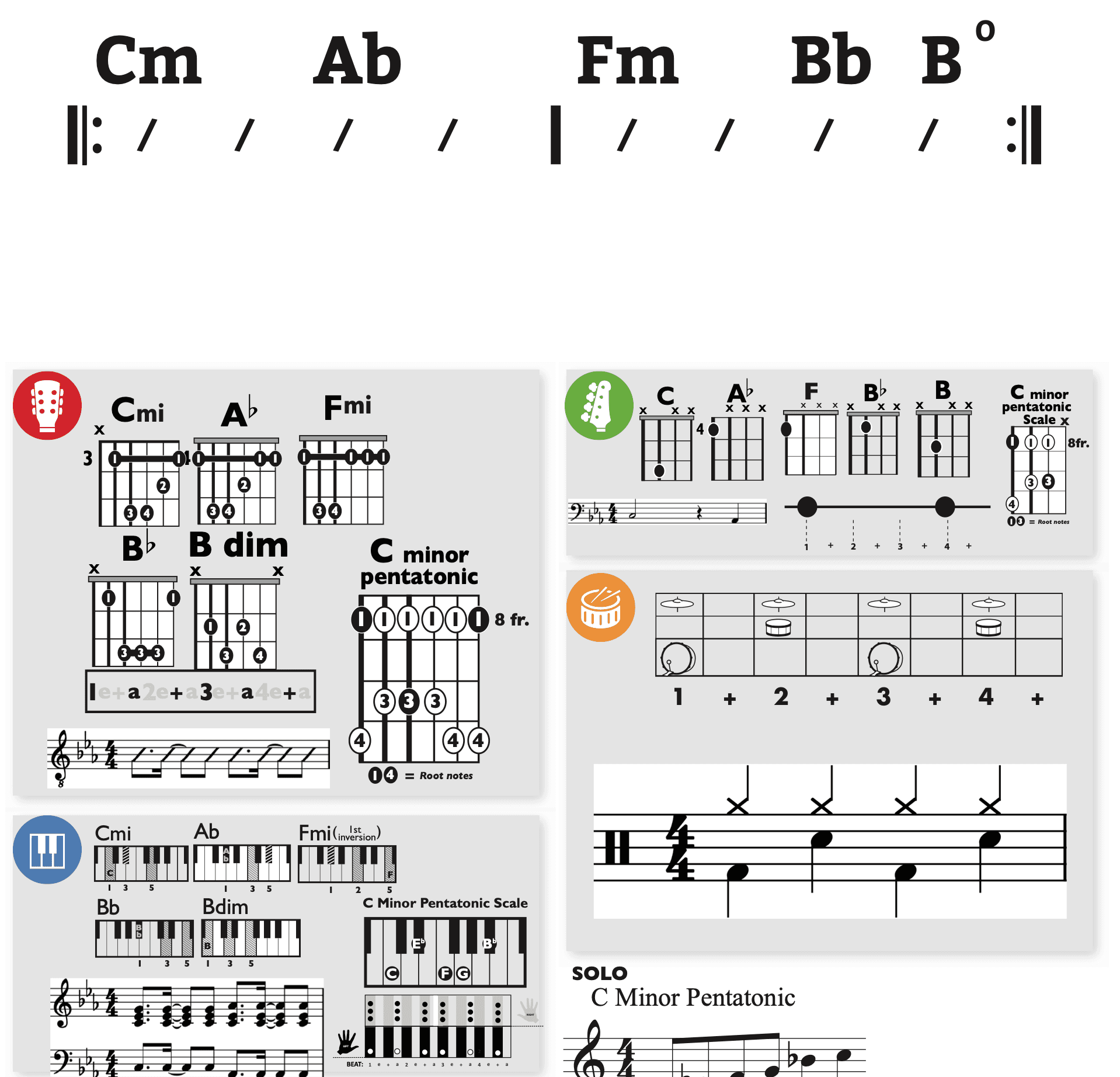 Modern Band Chart - original