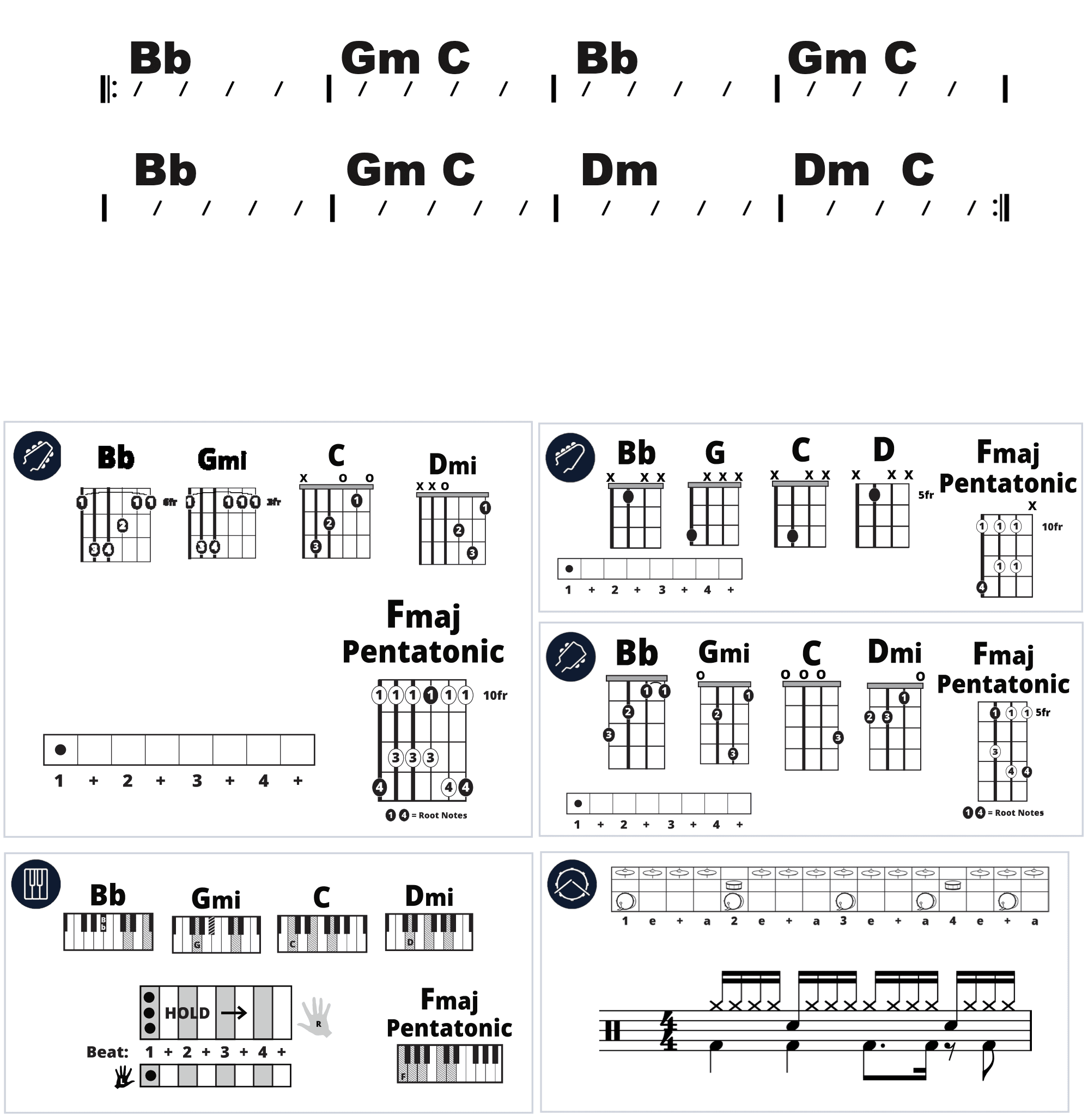 Modern Band Chart - original