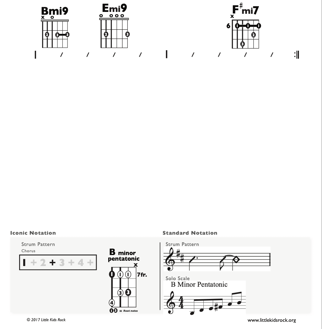 Guitar Chart - original