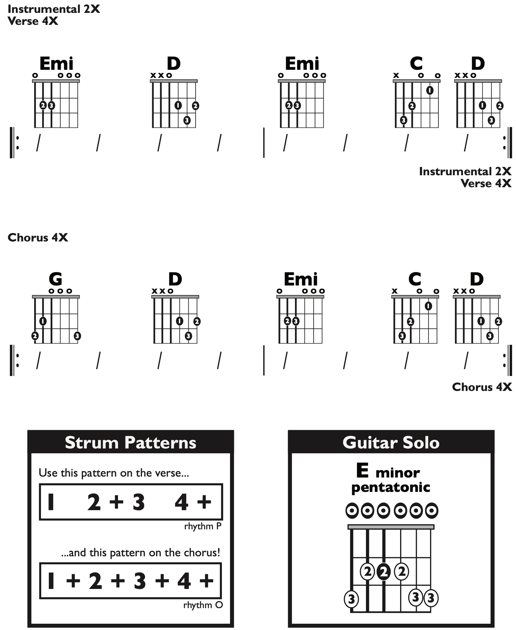 Guitar Chart - transposed