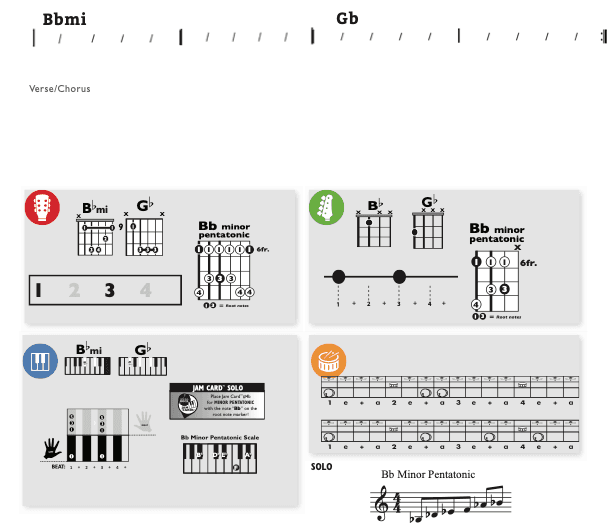 Modern Band Chart - original