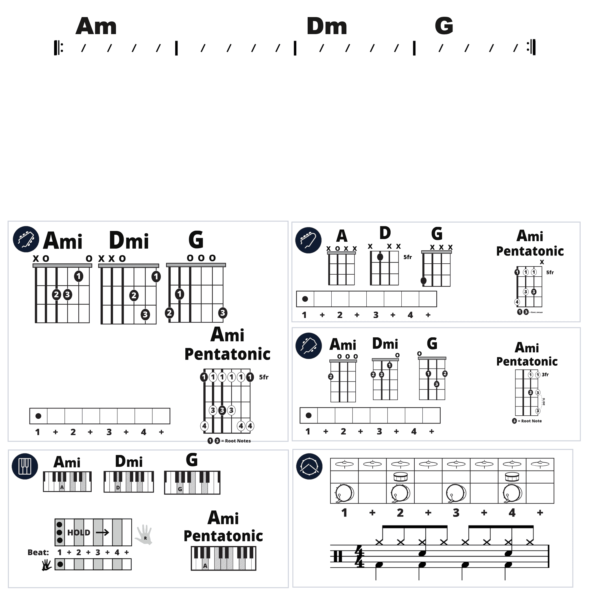 Modern Band Chart - original