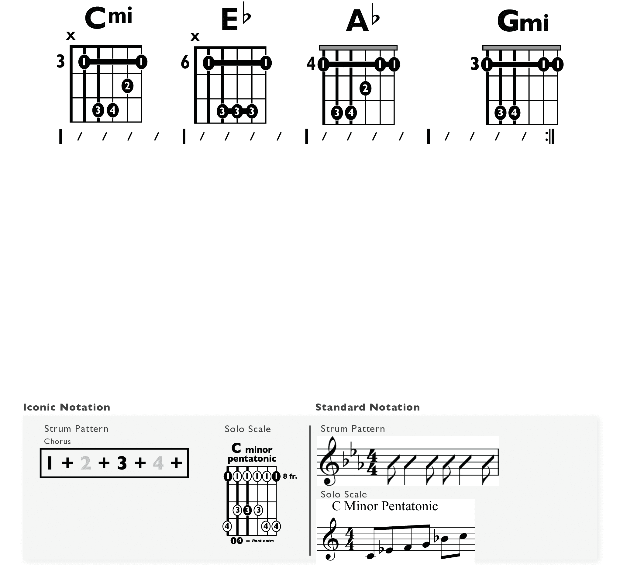 Guitar Chart - original