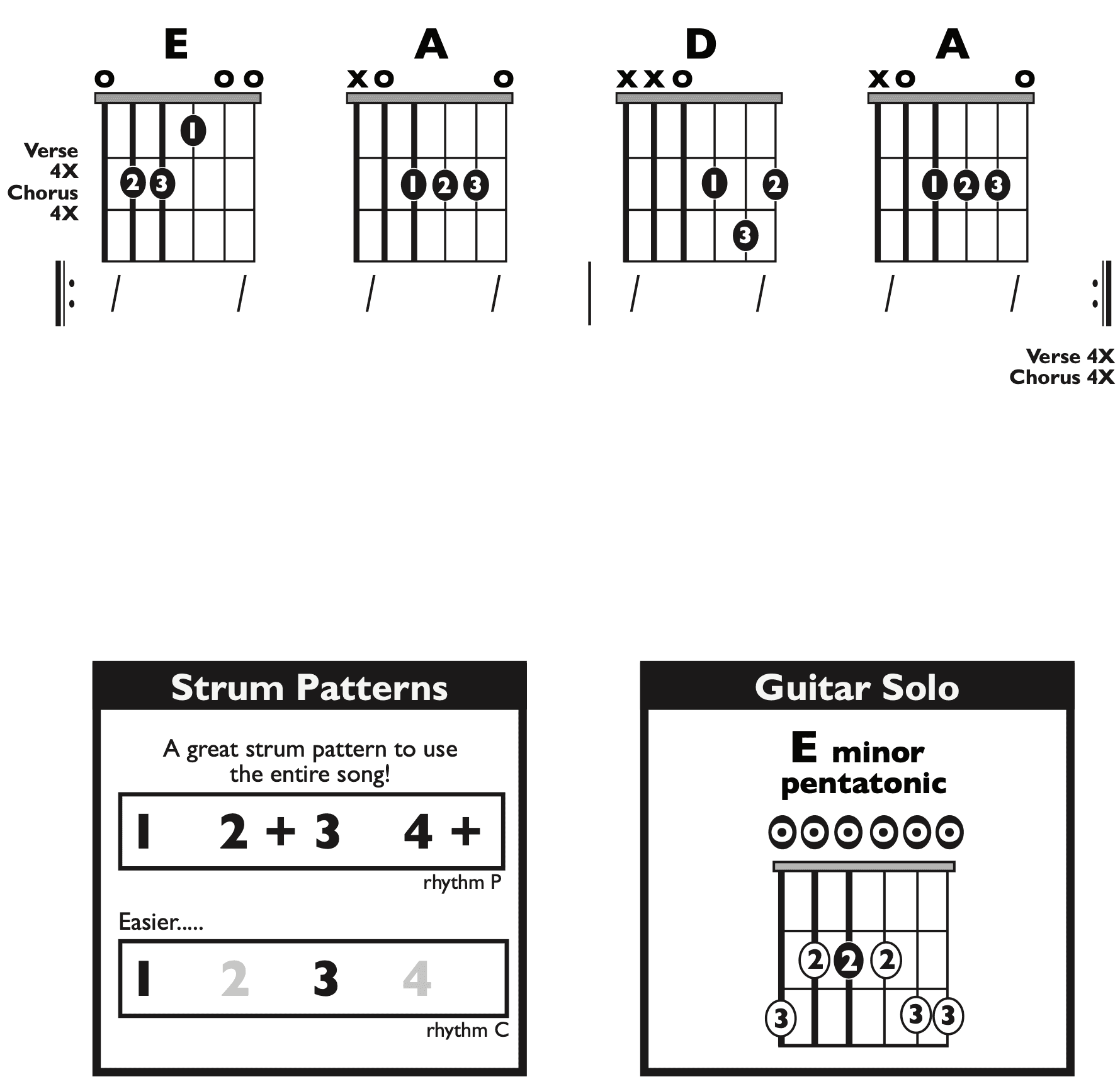 Guitar Chart - original