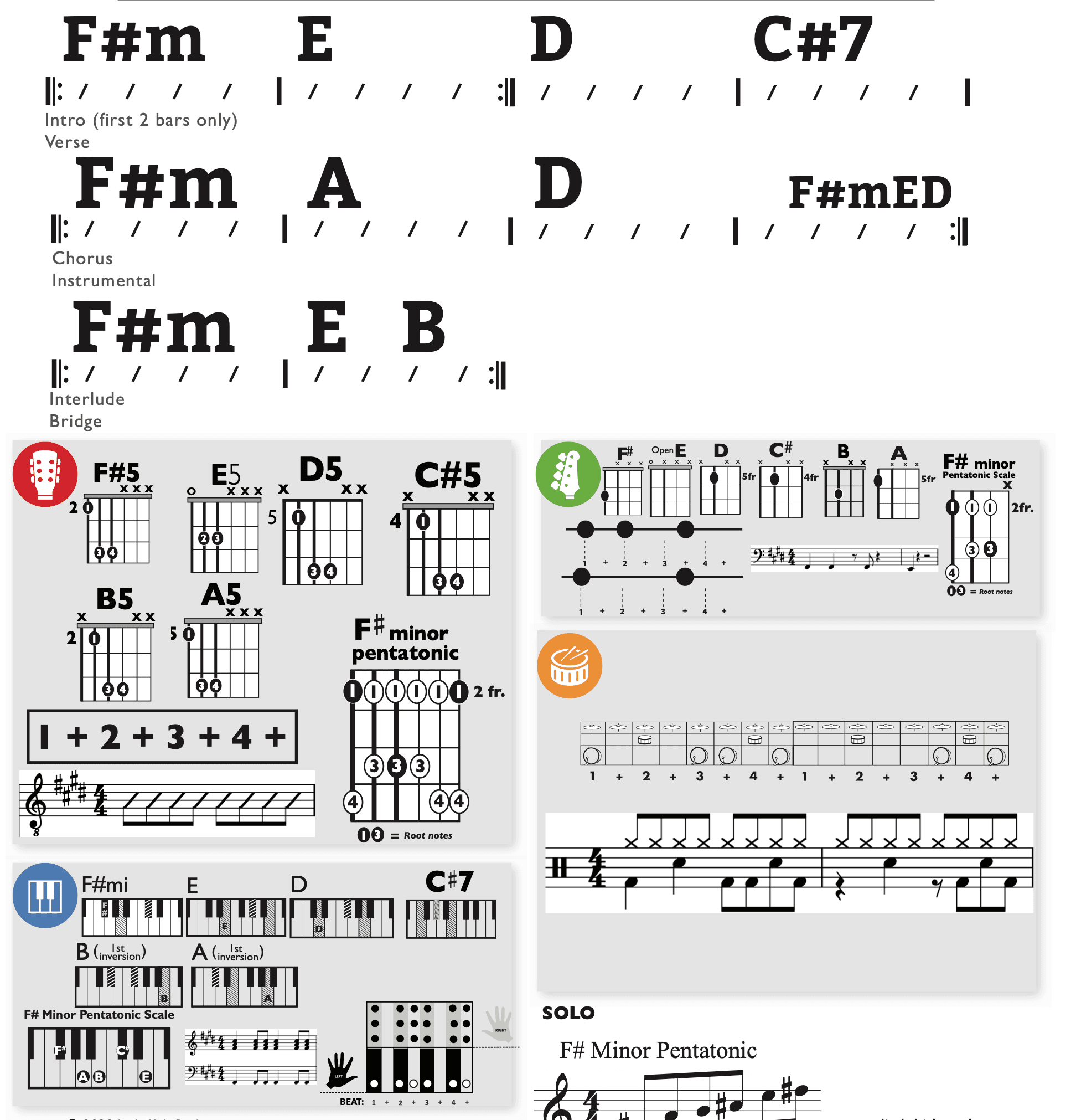 Modern Band Chart - original