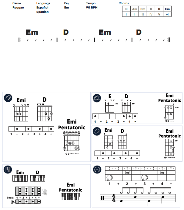 Modern Band Chart - original