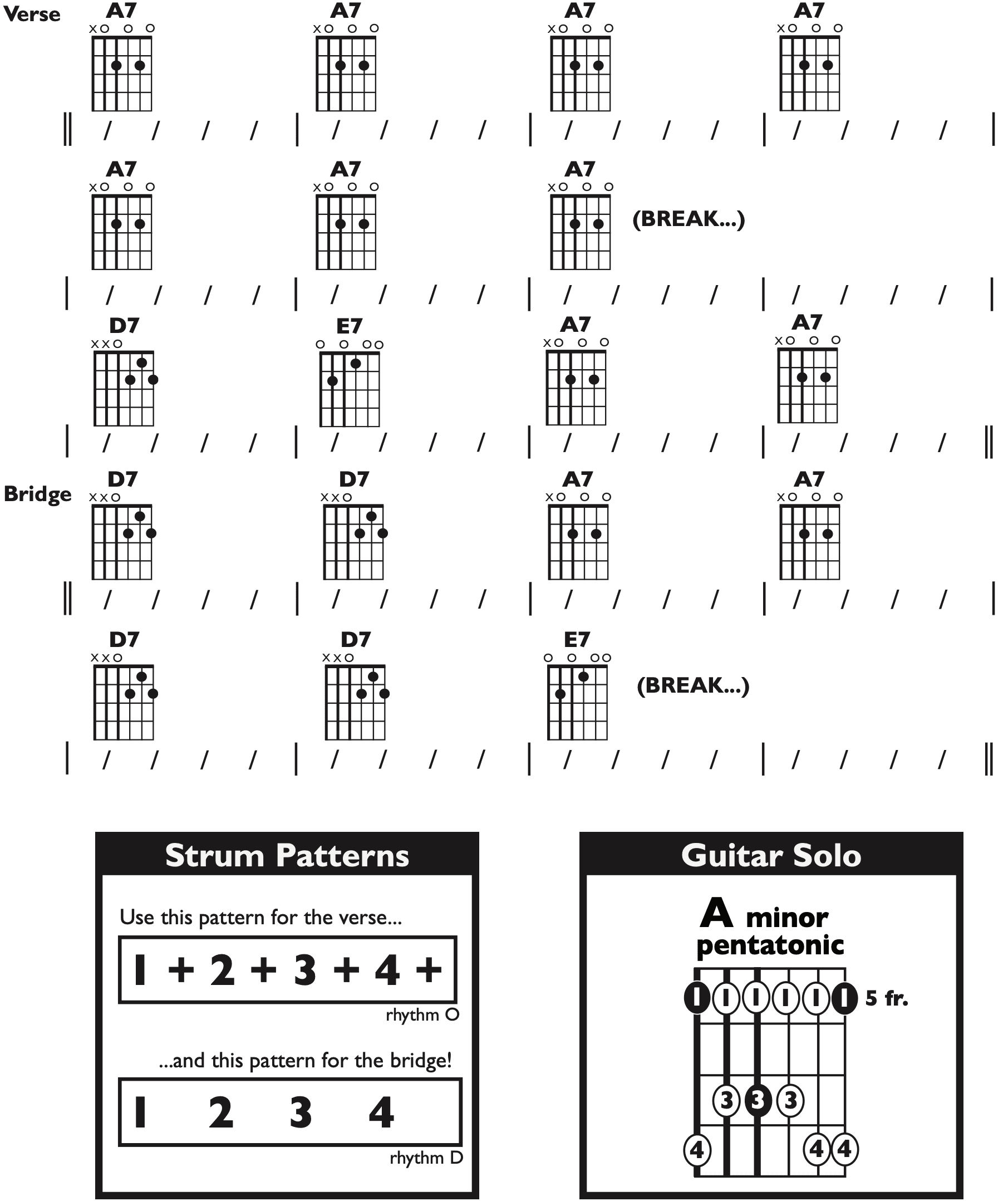 Guitar Chart - transposed